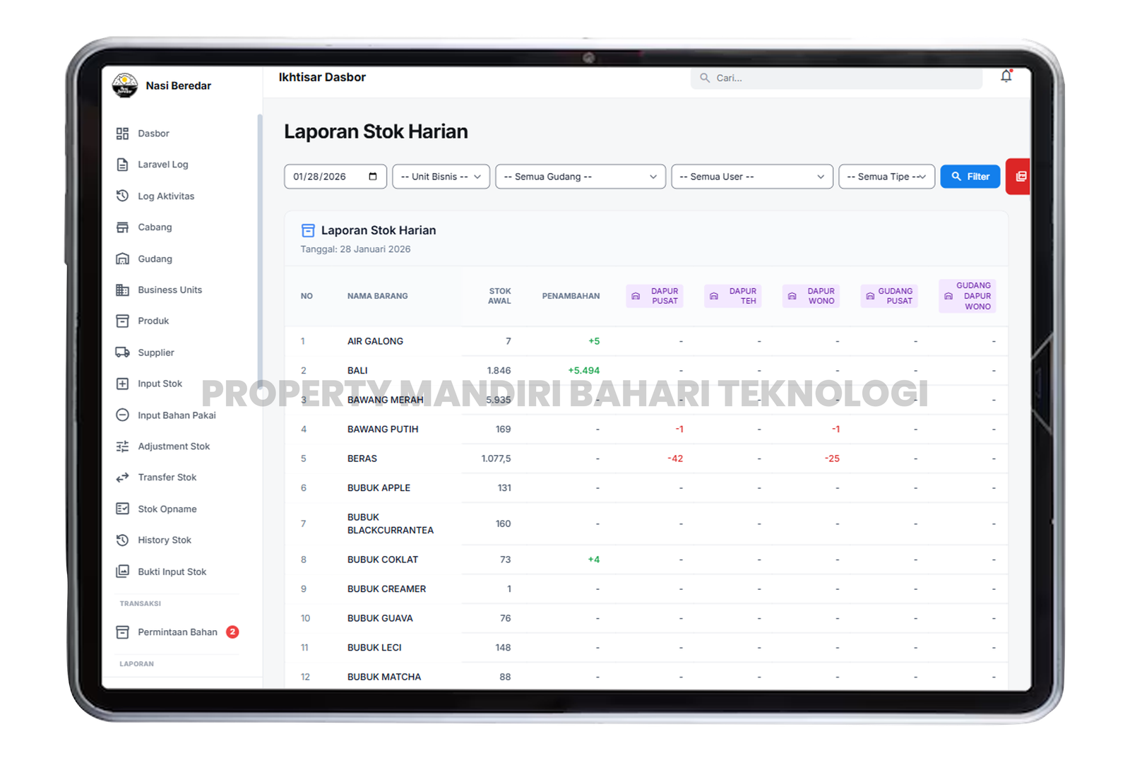 Gallery Portofolio PT Mandiri Bahari Teknologi